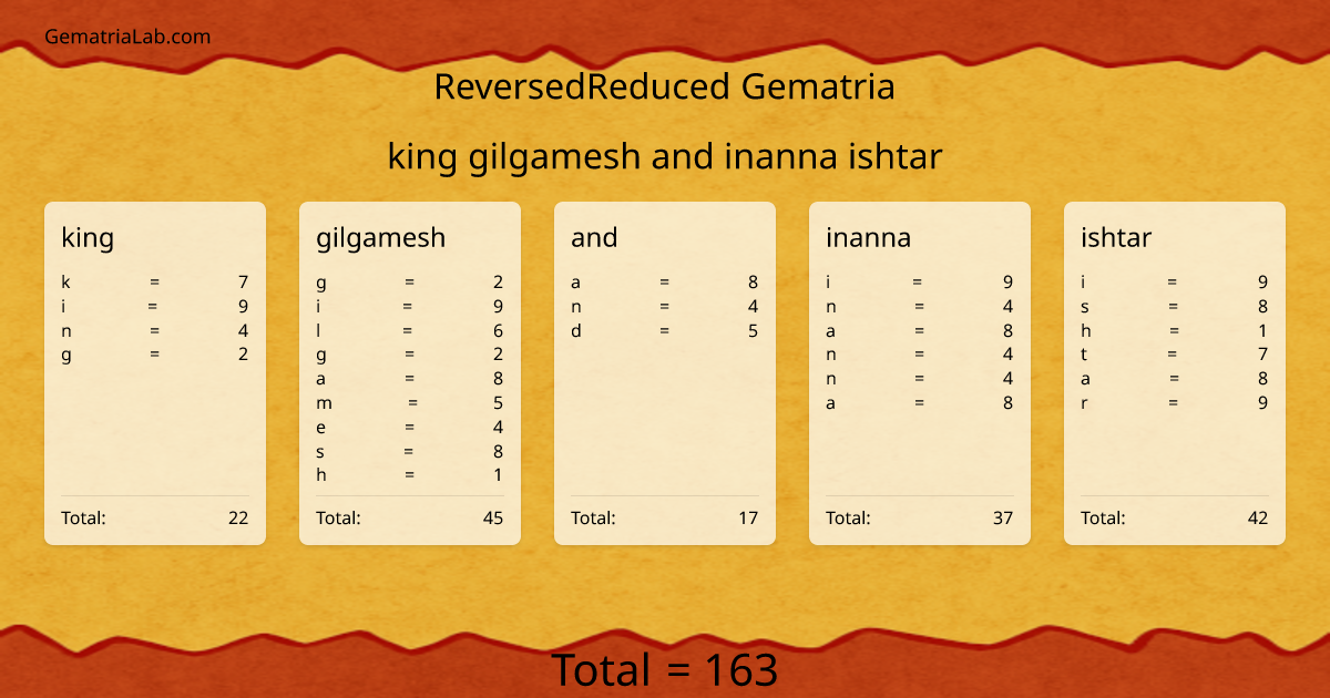 king gilgamesh and inanna ishtar in reversedReduced Gematria